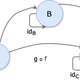 Illustration for article titled Questions you always wanted to ask about those seductive Monads